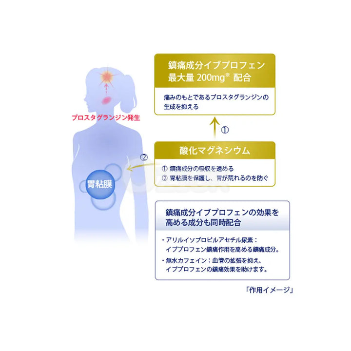 [SSP] 이브퀵 두통약 DX 40정 - 모코몬 일본직구
